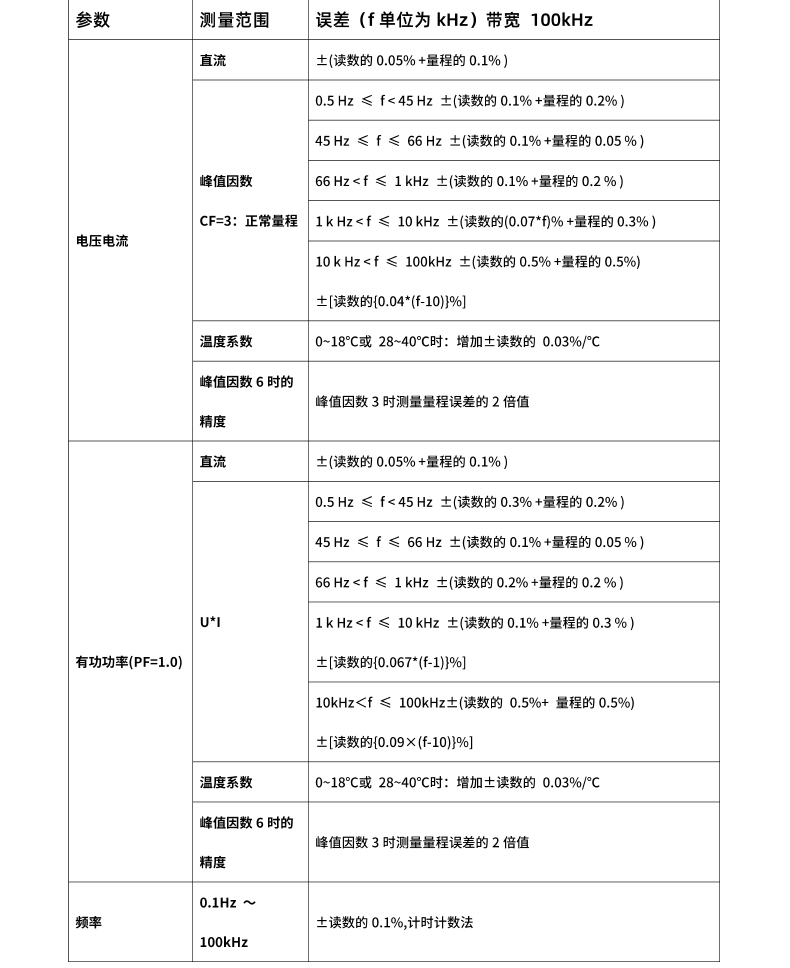 威格新品-多通道，多功能、高精度功率分析儀VG3000系列 廠家直銷 質(zhì)量保障插圖27