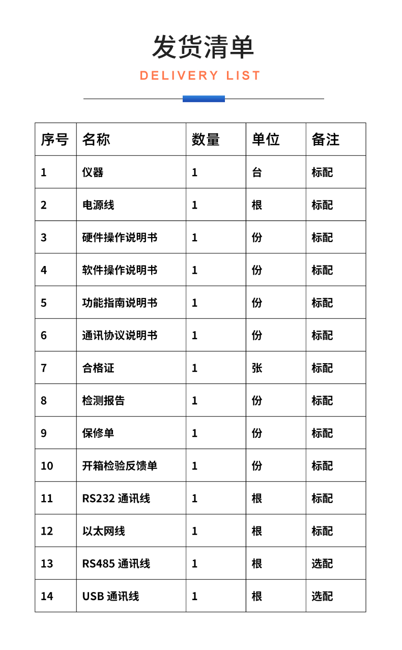 威格新品-多通道，多功能、高精度功率分析儀VG3000系列 廠家直銷 質(zhì)量保障插圖33