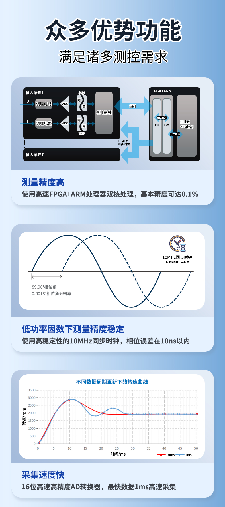 威格新品-多通道，多功能、高精度功率分析儀VG3000系列 廠家直銷 質(zhì)量保障插圖4